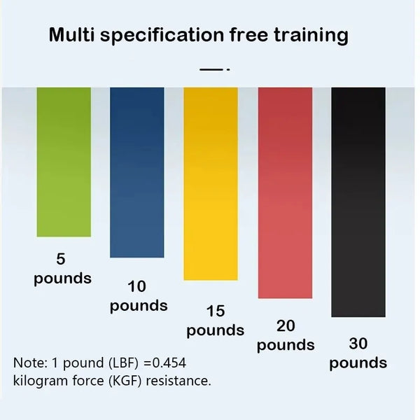 PowerLoop Resistance Band Set